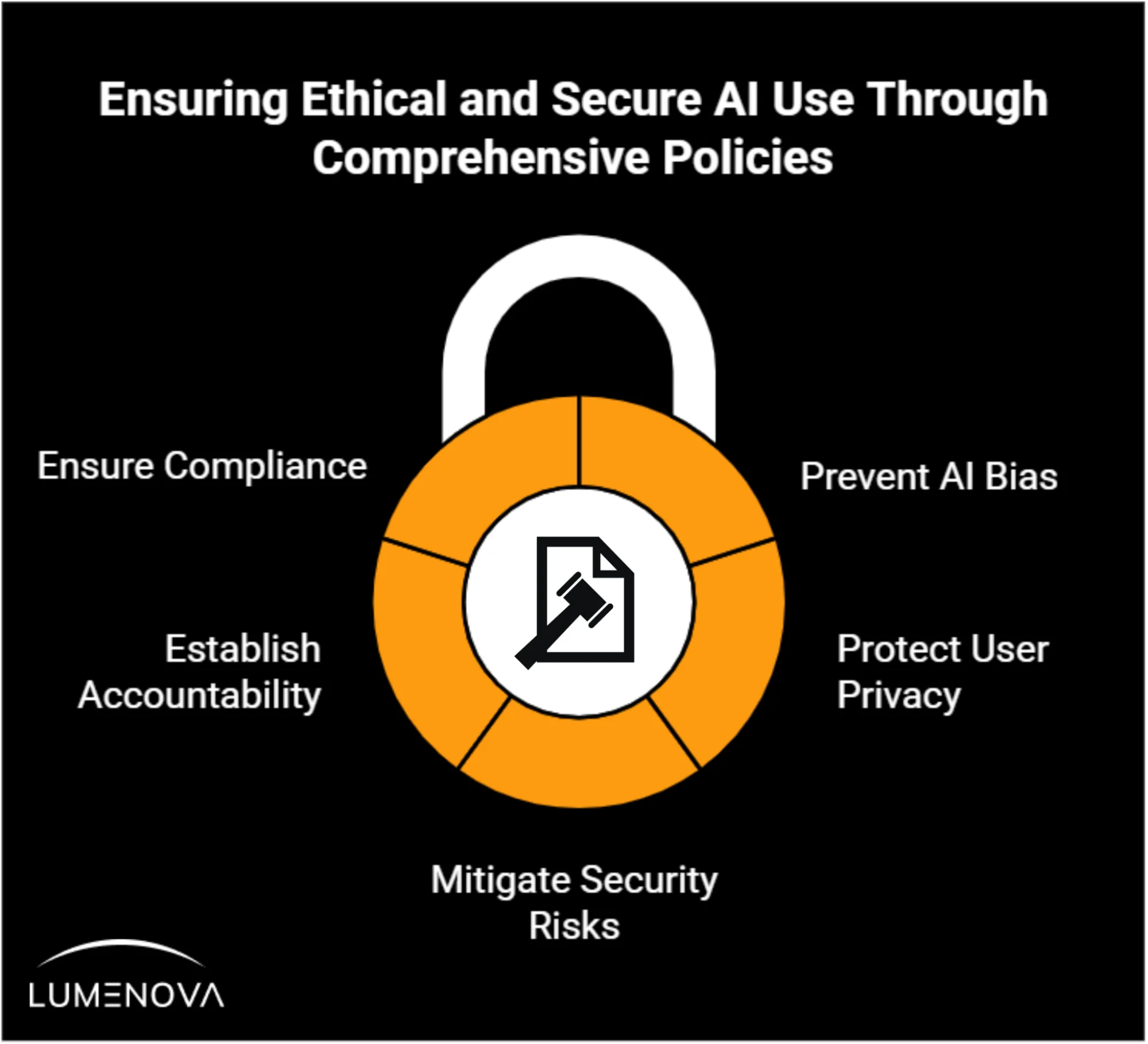 AI Policy Roles: Building Your RACI Matrix for Governance – Online Answers